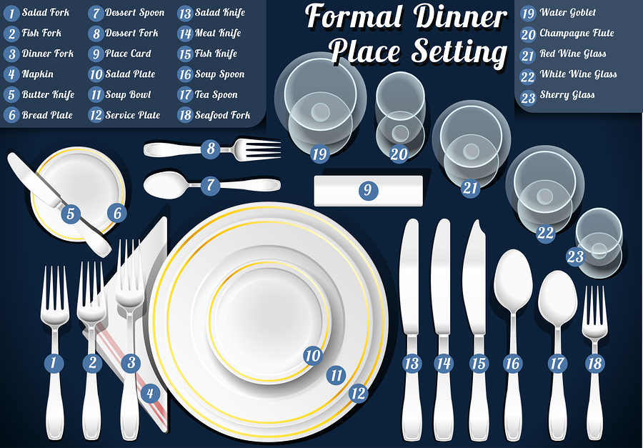 Table Settings - How not to fork it up... | Urban Gourmet