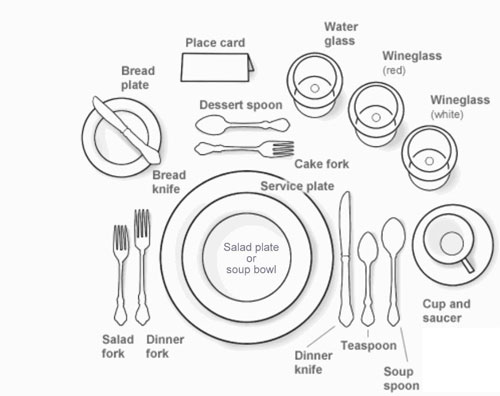 proper table setting diagram